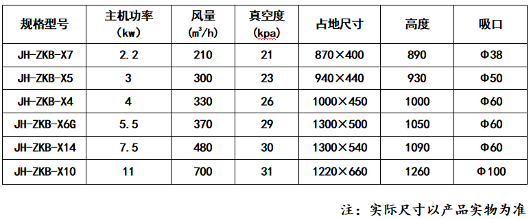 ZKB型工业吸尘器_乐虎lehu