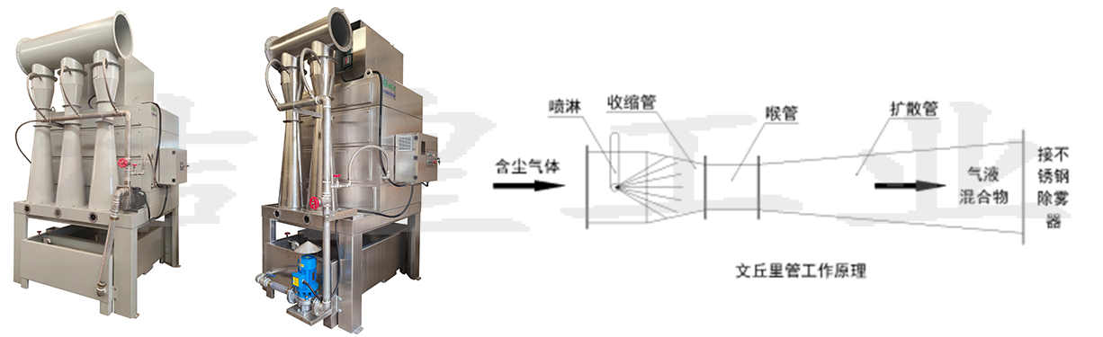 乐虎lehu工业——文丘里湿式除尘器_乐虎lehu